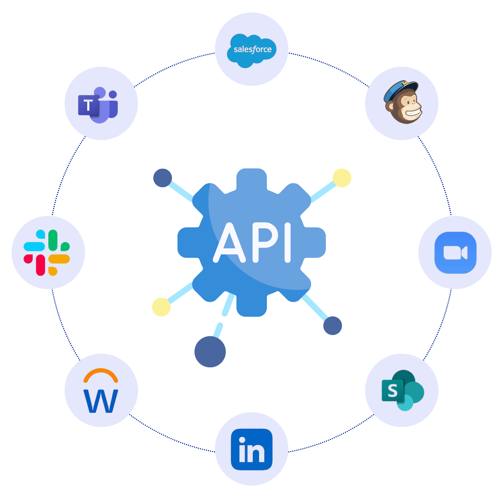 SimpliTrain integrations banner featuring connected app icons and seamless platform connectivity