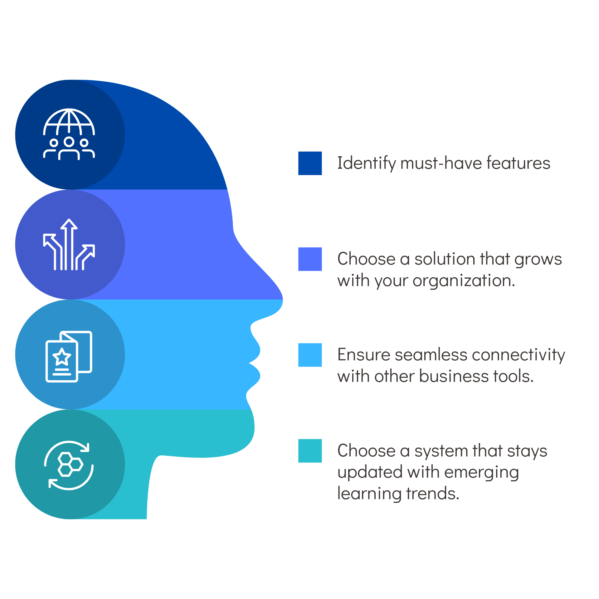 SimpliTrain Unified Learning Platform infographic highlighting must-have features, scalable solution, seamless tool connectivity, and trend-adaptive system