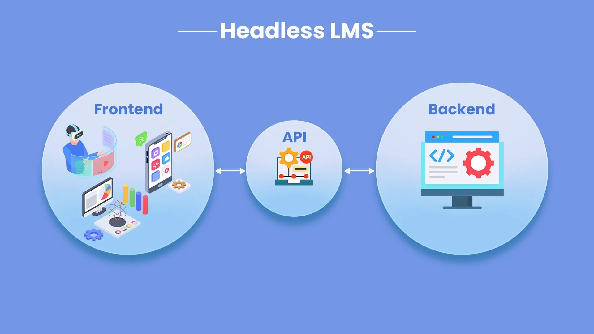 Headless LMS