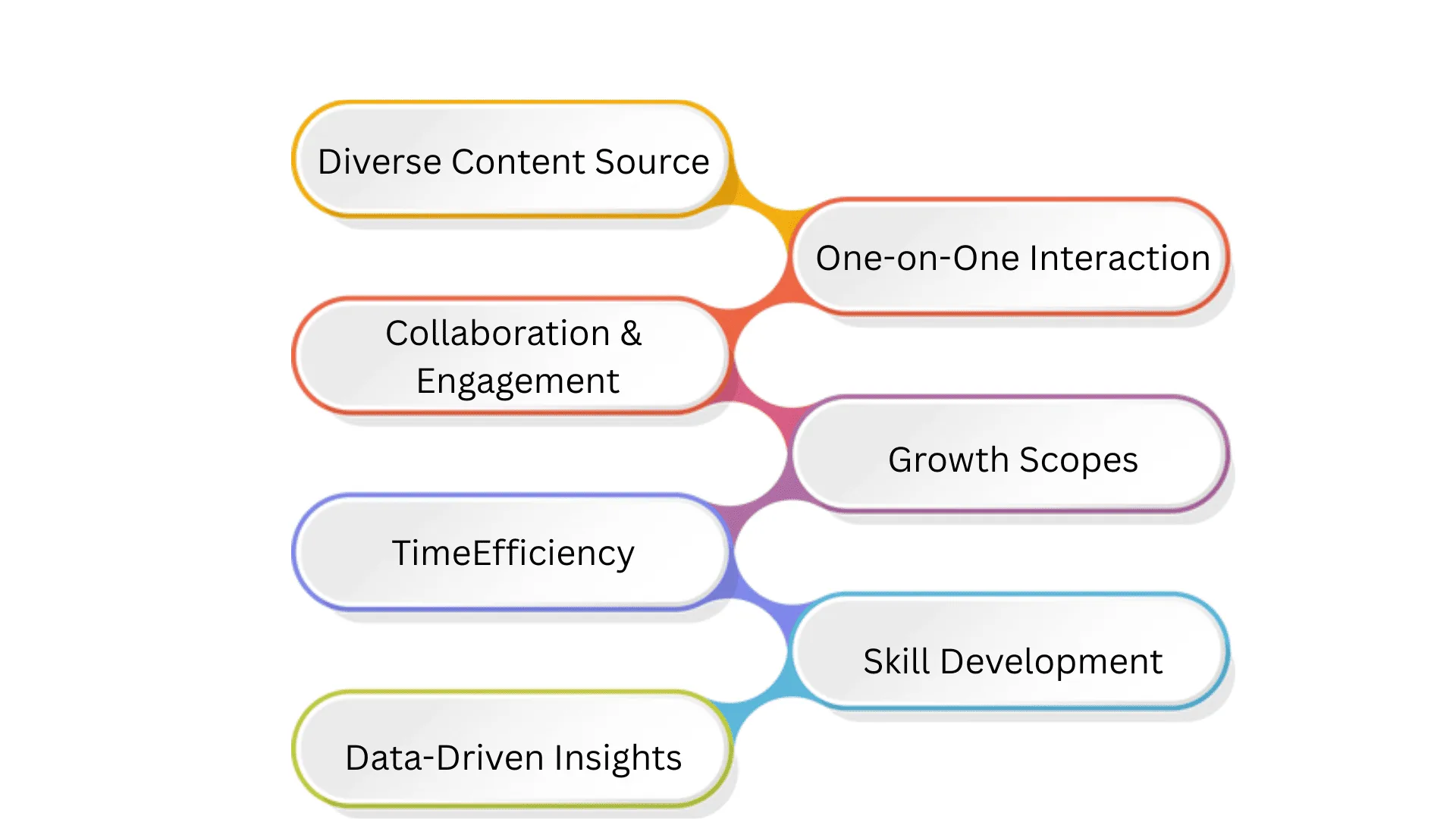 Top advantages of adaptive learning