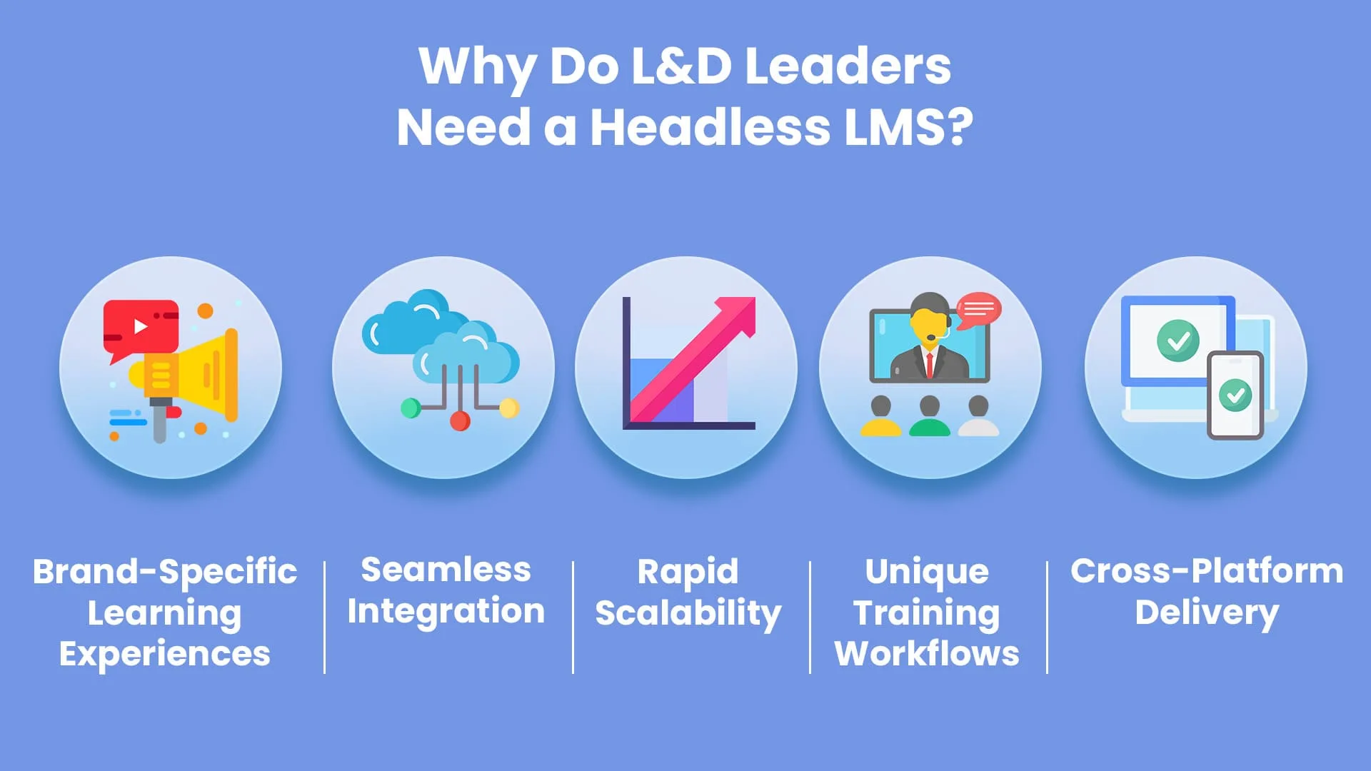 Why Do L&D Leaders Need a Headless LMS 02