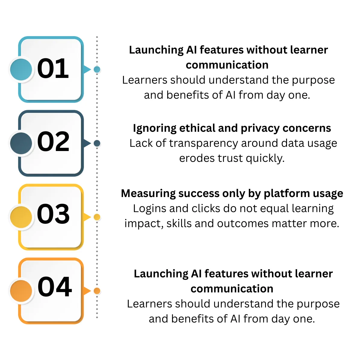 Lessons Learned From AI-Powered Training in 2025 (infographic)