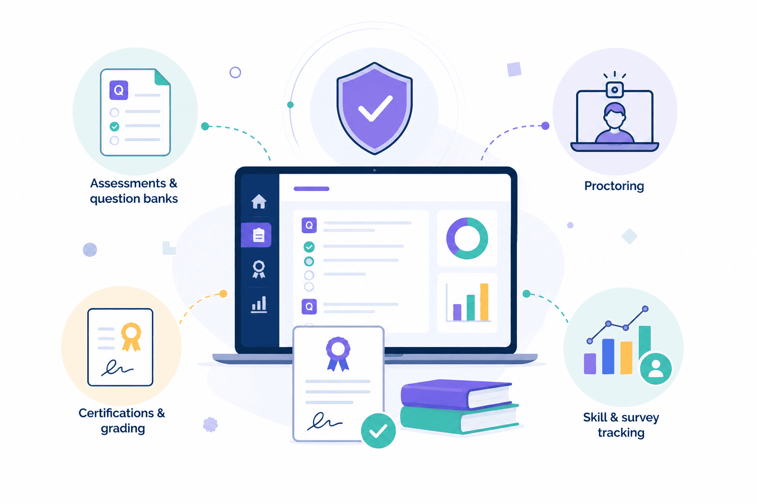 assess-certify