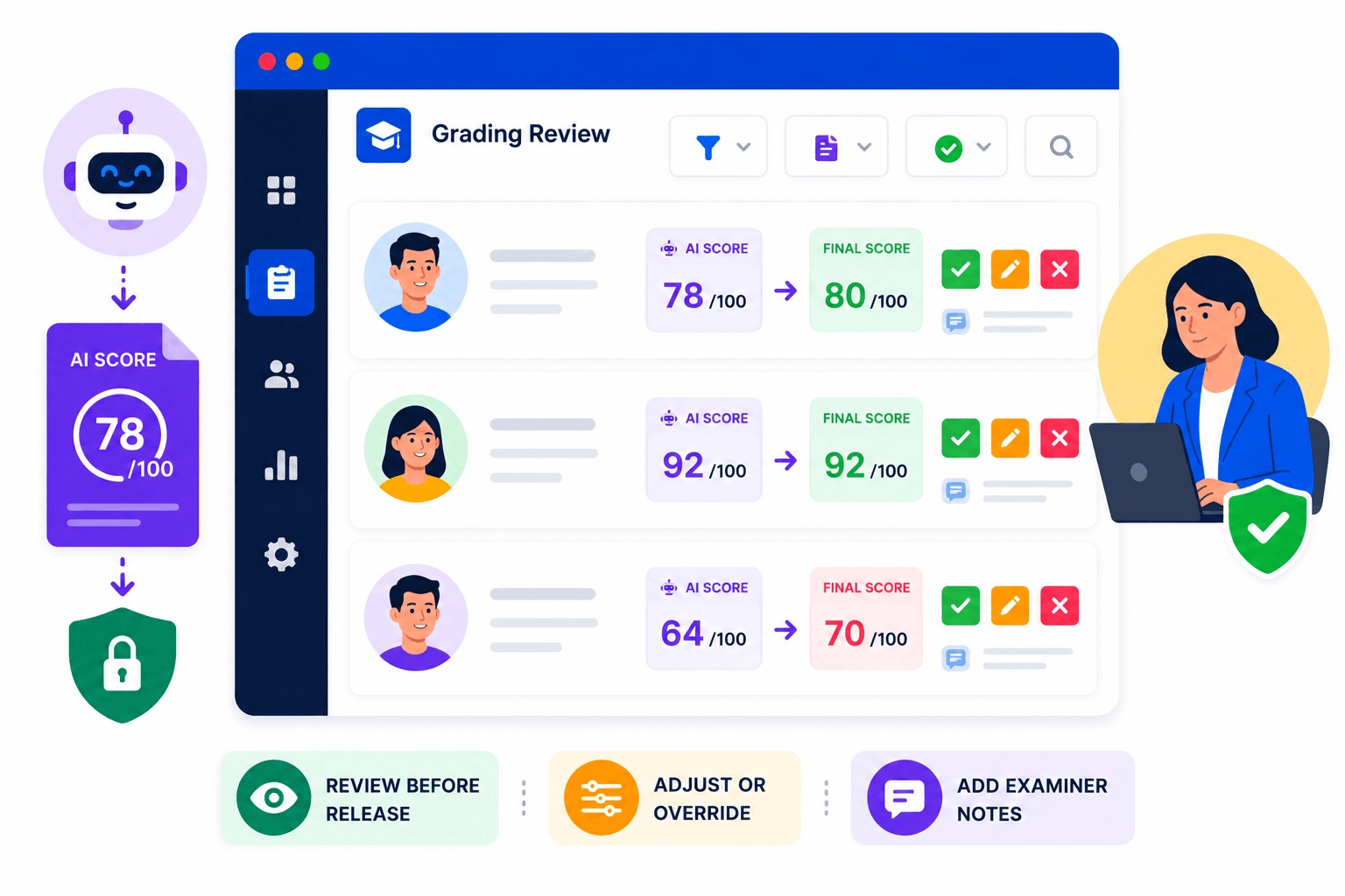 Vector illustration of AI-generated assessment scores reviewed and approved by an examiner before results are released.