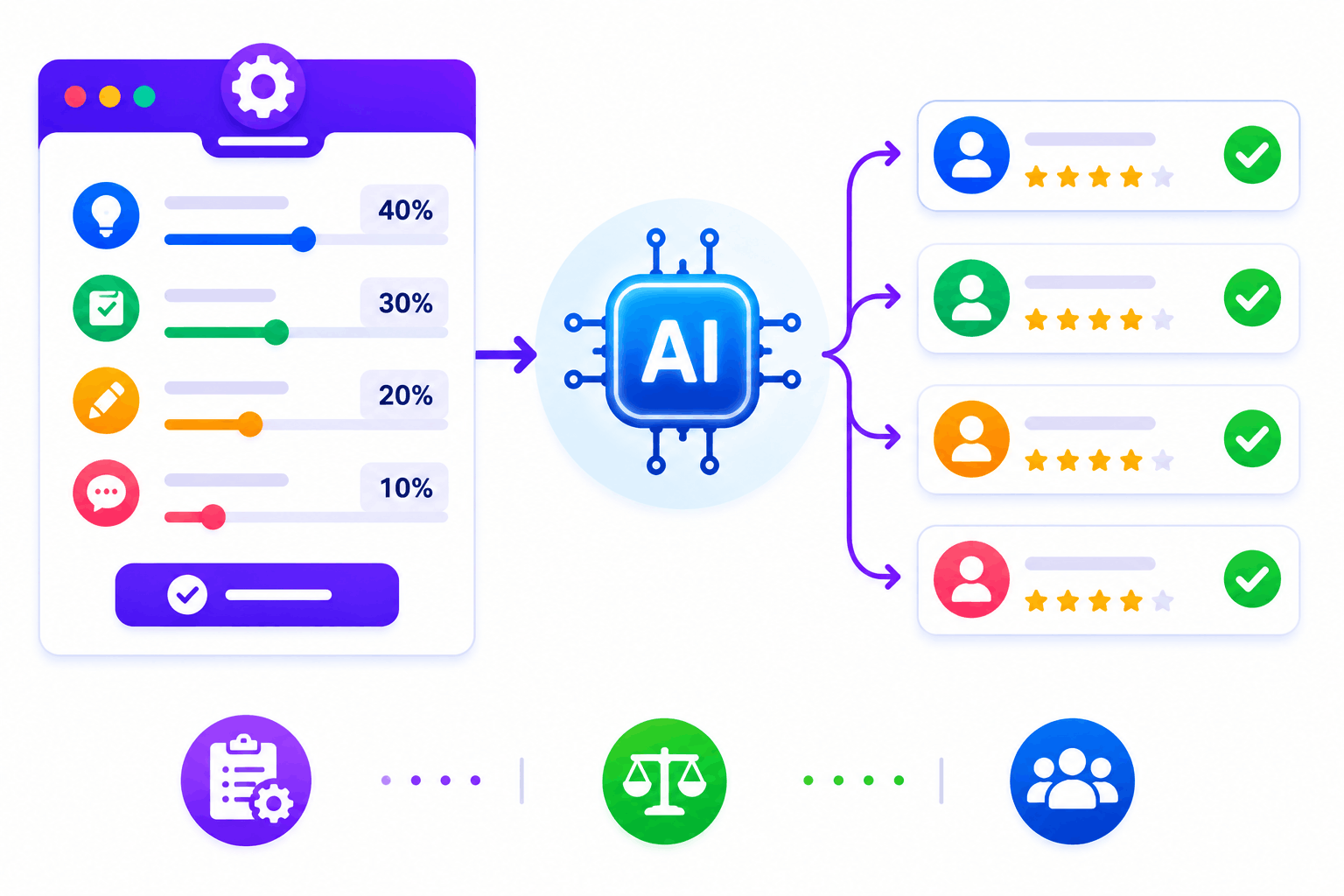 SimpliTrain applies configurable AI grading rules consistently across every learner submission.