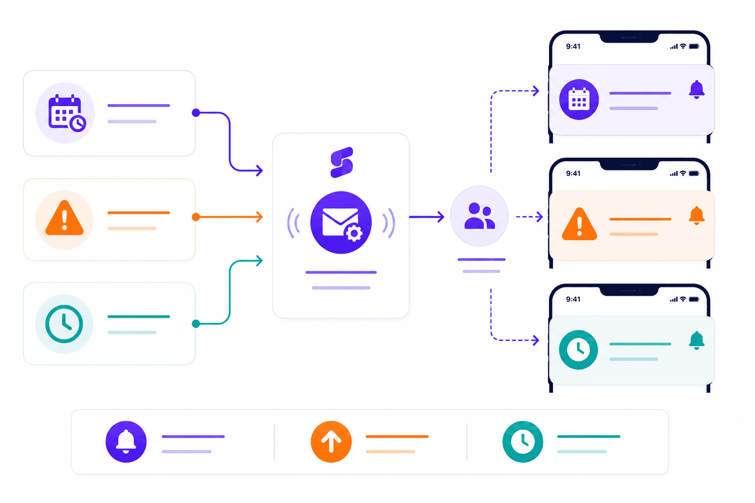 SimpliTrain automated training reminders with pre-class notifications, overdue learner alerts, and deadline-based reminders