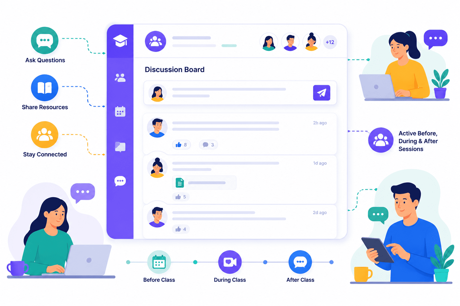 SimpliTrain class discussion board enables learners and instructors to post questions, share resources, and collaborate before, during, and after training sessions to keep cohorts engaged throughout the learning journey.