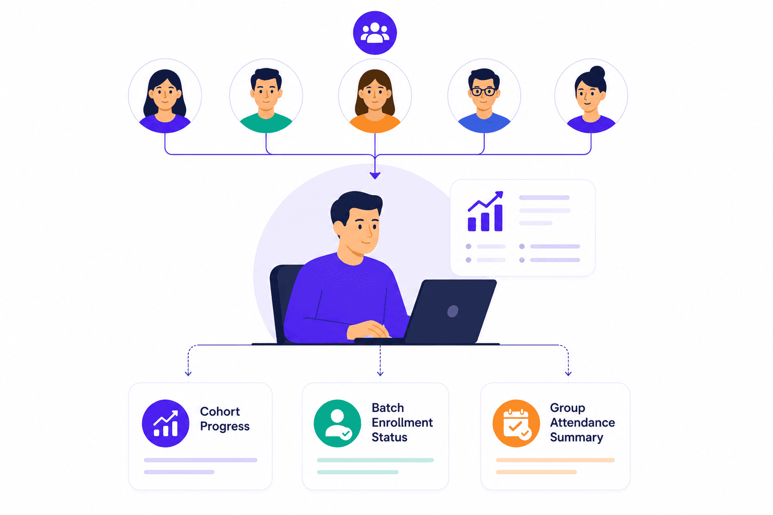 SimpliTrain cohort tracking with group progress overview, batch enrollment status, and centralized attendance monitoring
