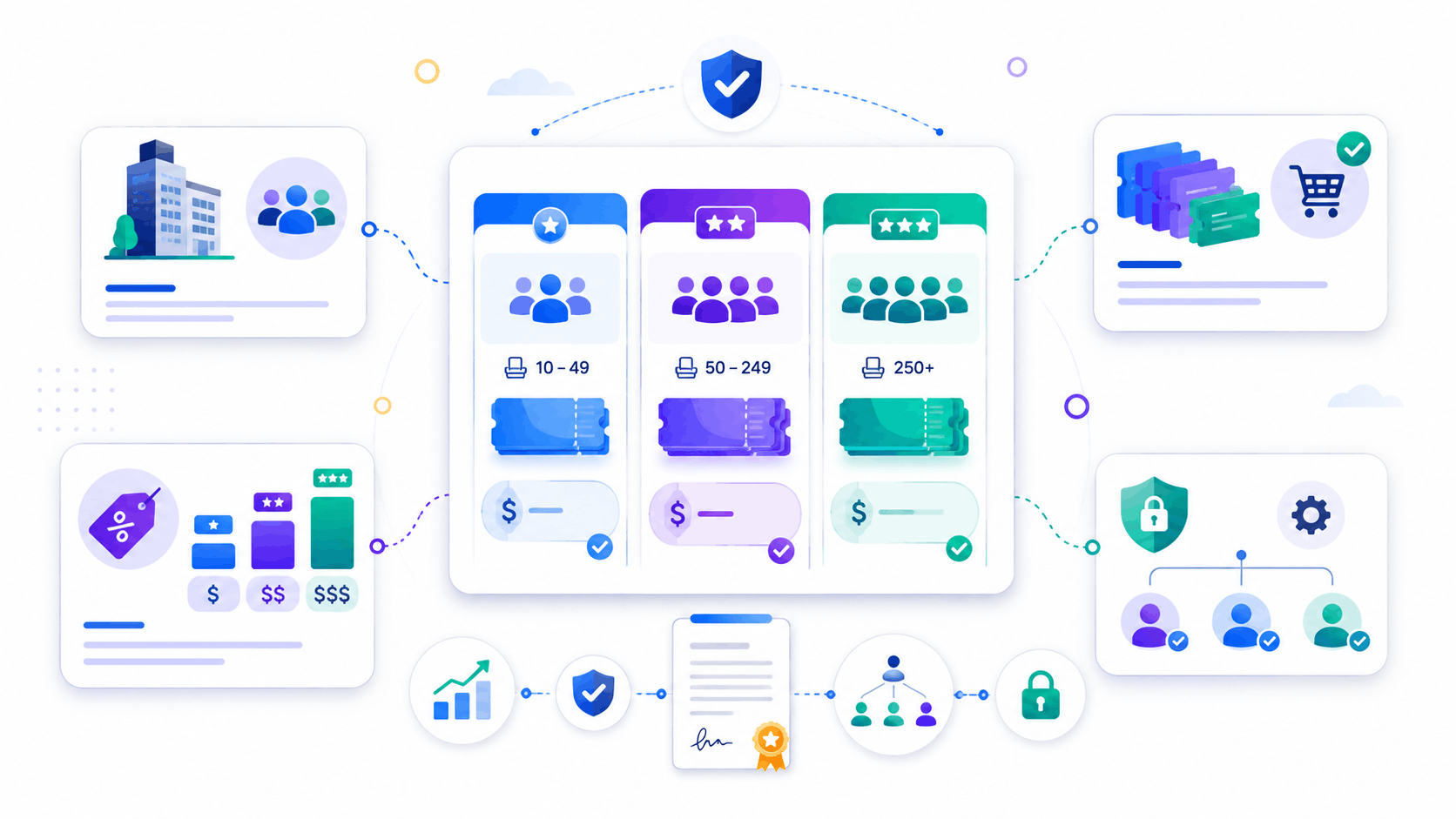 Abstract SimpliTrain B2B pricing illustration showing bulk seat tiers, negotiated group rates, and corporate account pricing.
