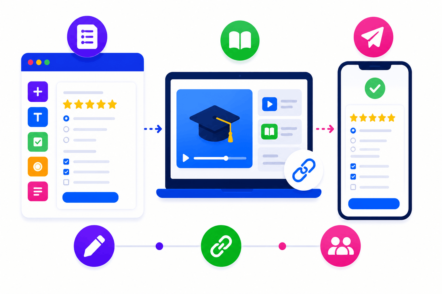 Vector illustration of surveys attached to training courses with automatic learner feedback collection.