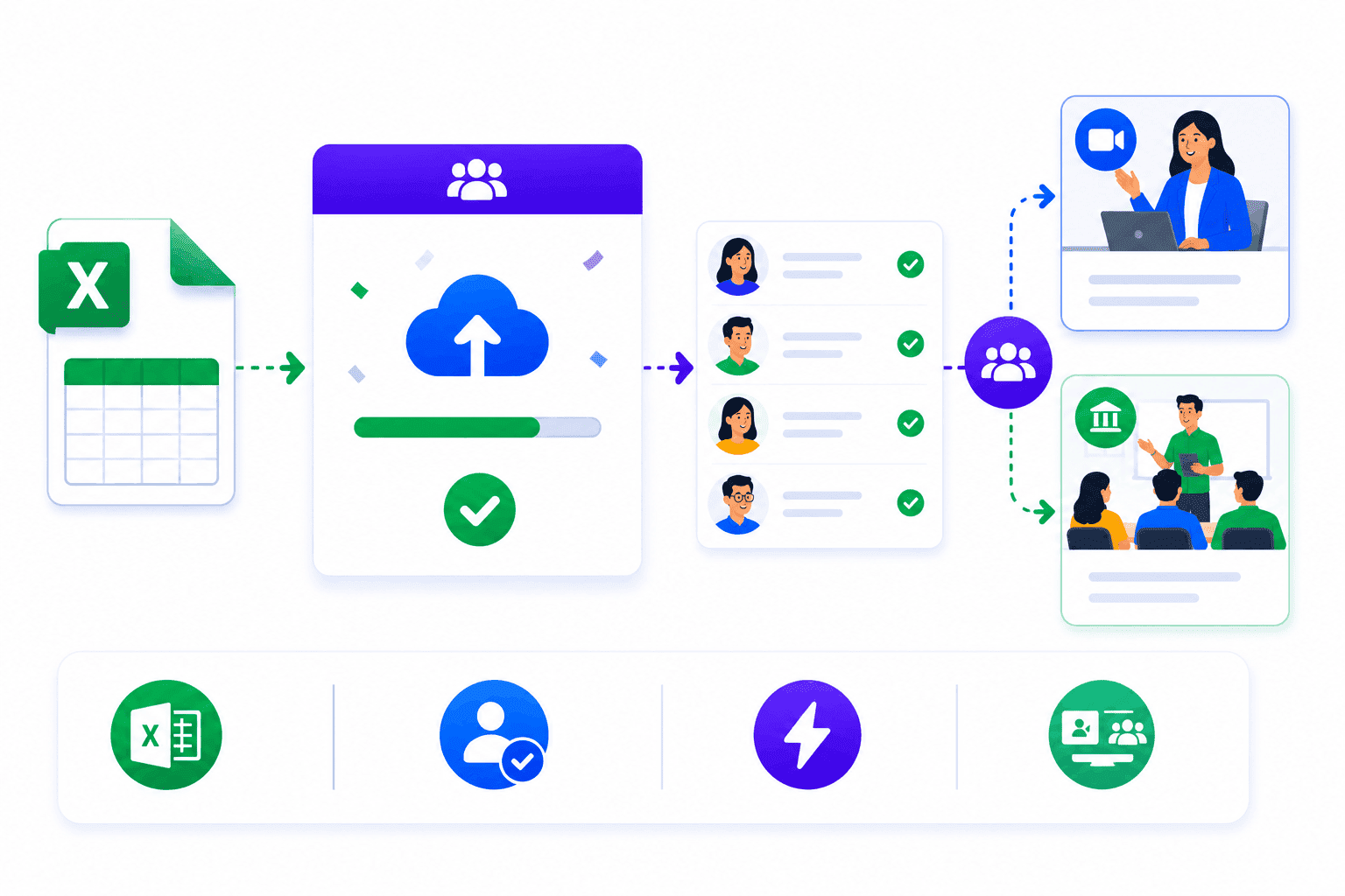 SimpliTrain imports large batches of learners from Excel in a single step, automatically creating user accounts and enabling immediate group assignment and enrollment into instructor-led or blended training programs.