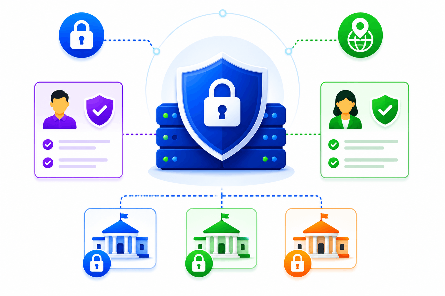 SimpliTrain secures government training data with encryption and role-based access controls.