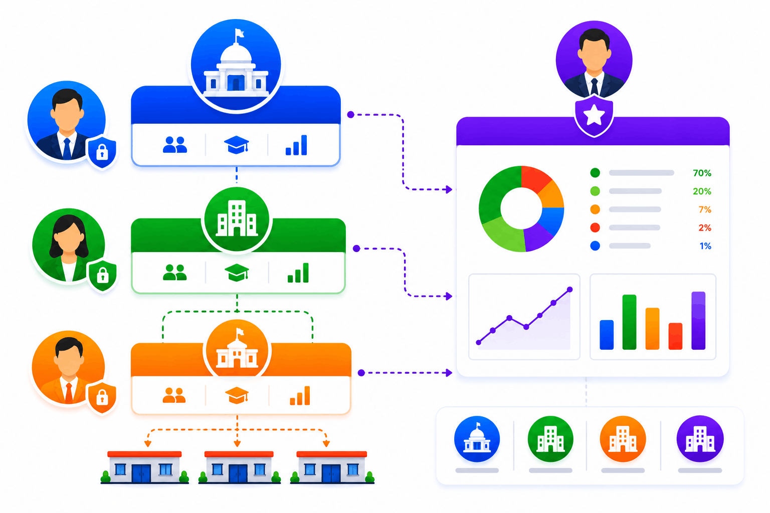 SimpliTrain maps ministry, department, and field office training into one connected hierarchy.