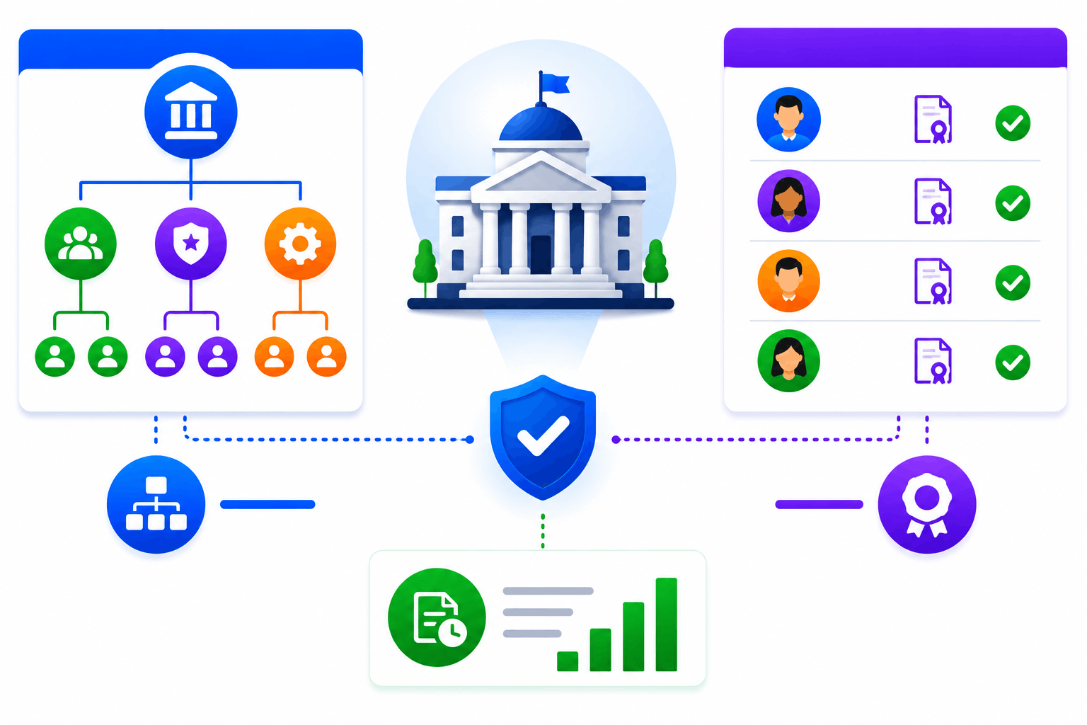 SimpliTrain manages complex government training with centralized compliance, hierarchy, and audit tracking.