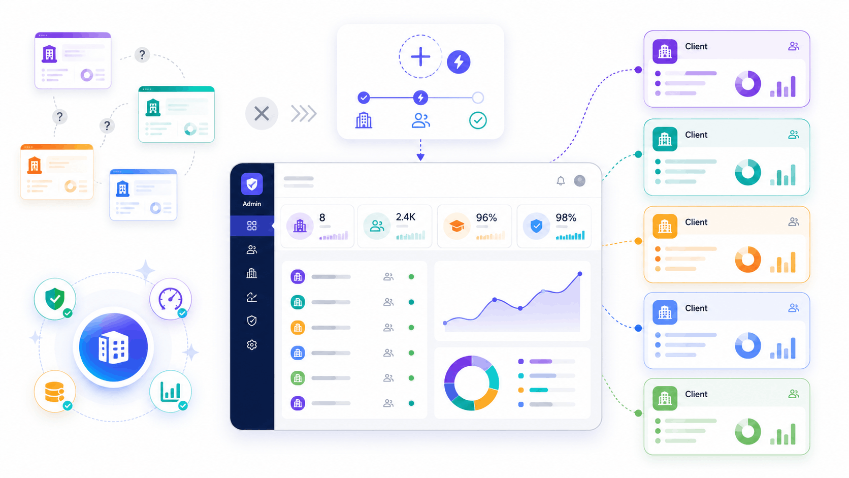 Abstract SimpliTrain multi-tenant illustration showing one admin dashboard managing multiple client workspaces with fast onboarding.