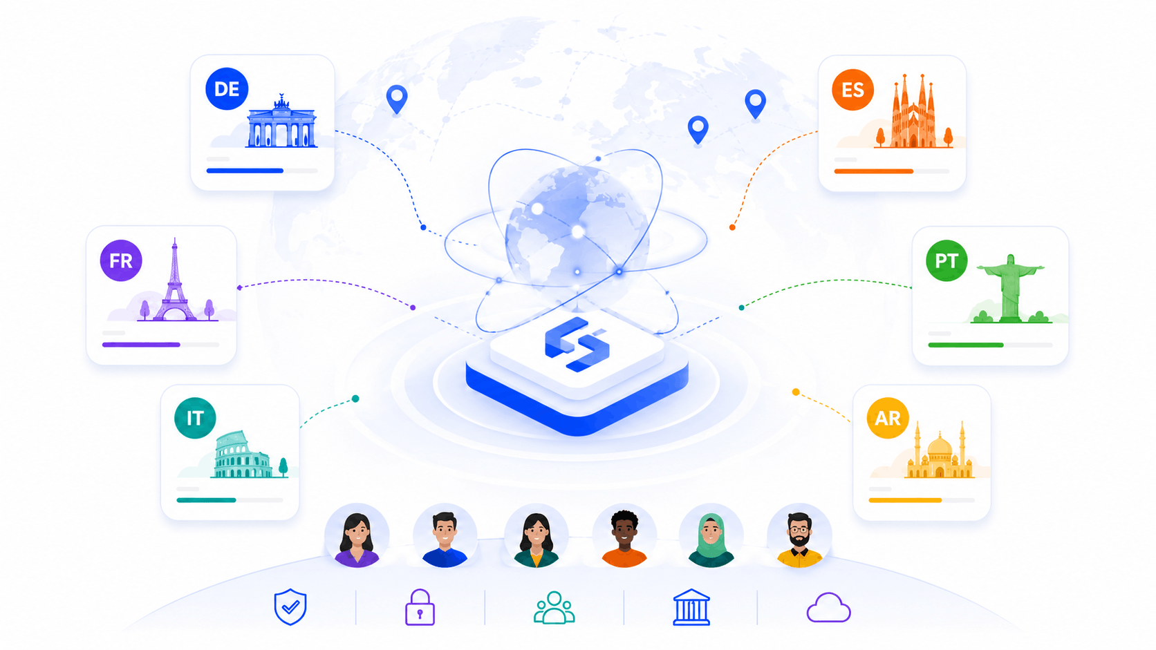 Abstract SimpliTrain multilingual platform illustration showing six live interface languages connected to one global training dashboard.