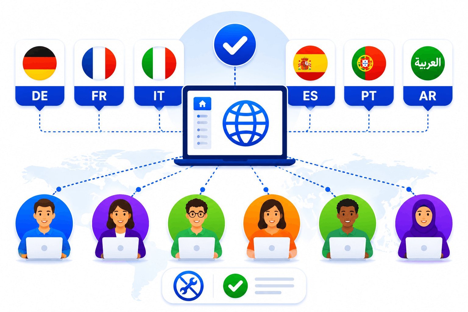 SimpliTrain delivers multilingual training across six supported languages from one platform.