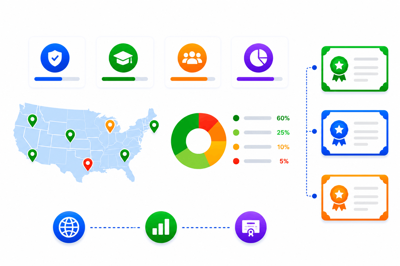 SimpliTrain centralizes compliance reporting and certification tracking across all franchise locations.