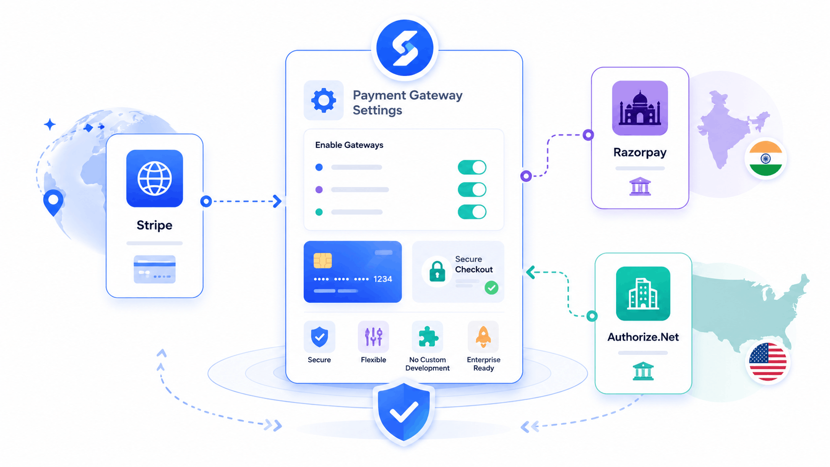 Abstract SimpliTrain payment gateway illustration showing Stripe, Razorpay, and Authorize.Net integrations with secure checkout settings.