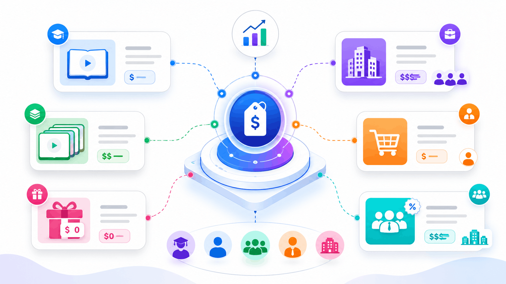 Abstract SimpliTrain pricing flexibility illustration showing multiple revenue models connected to one central pricing hub.
