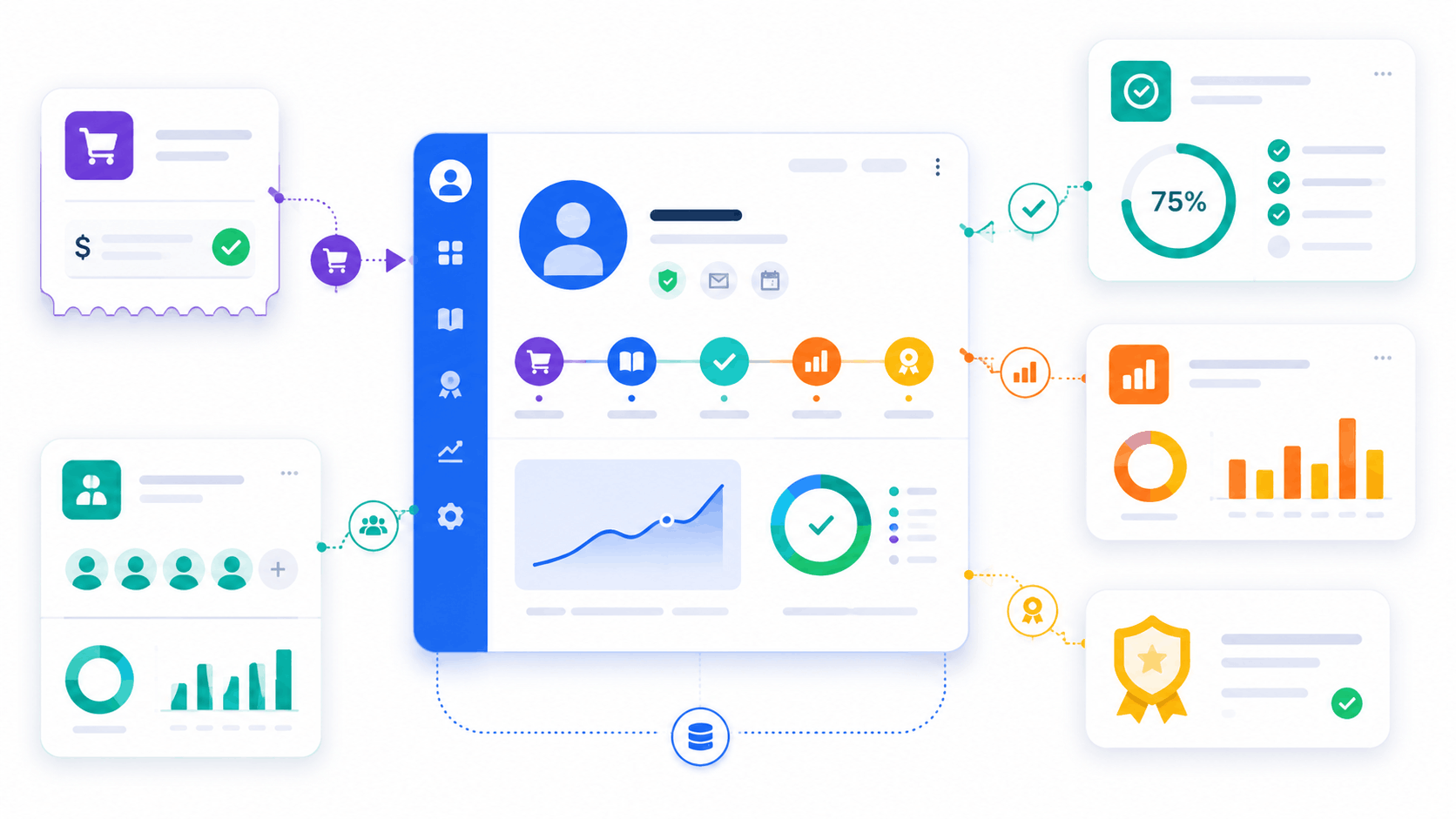 Abstract SimpliTrain analytics illustration showing purchases linked to learner progress, completion, reporting, and certification data.