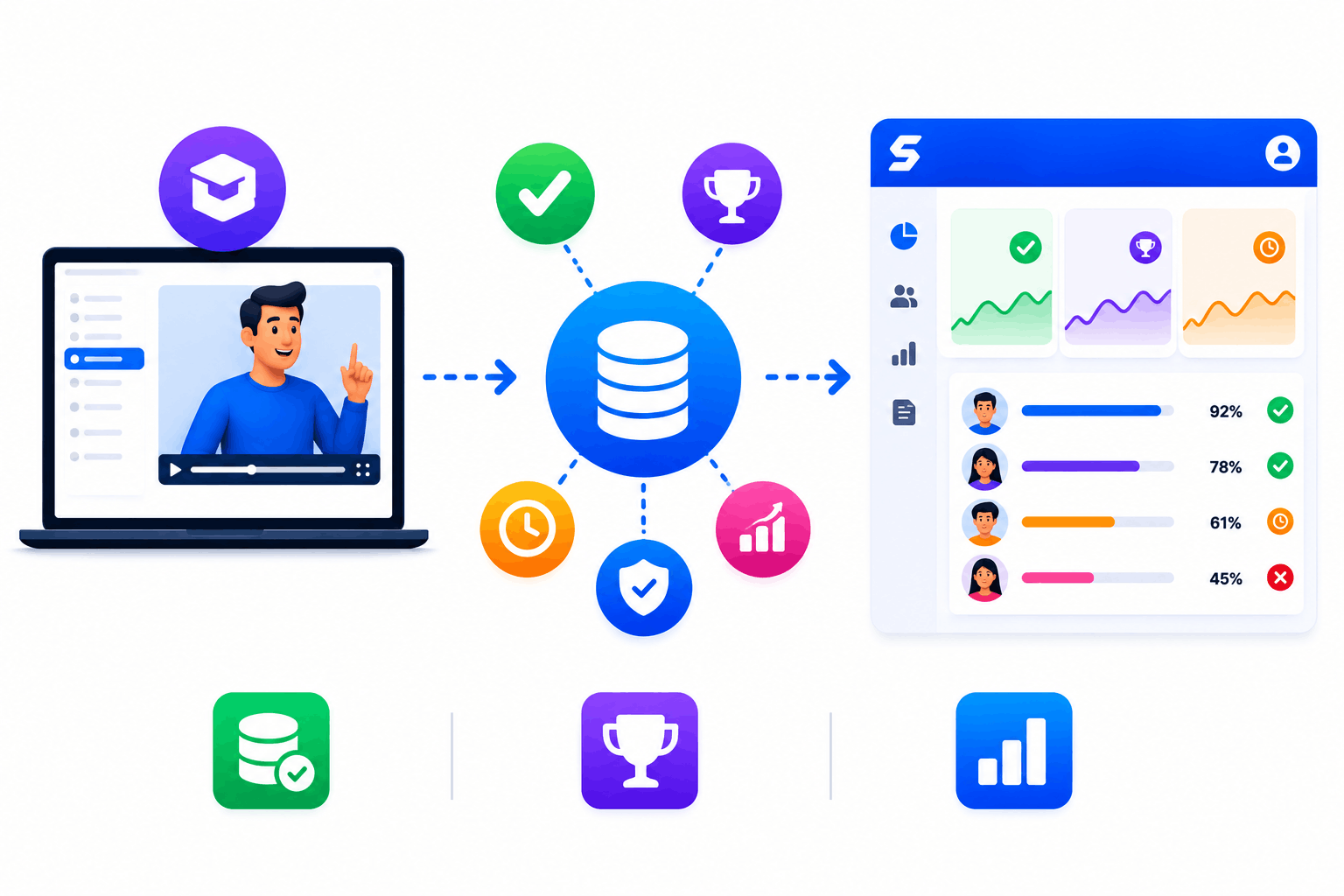 SimpliTrain automatic SCORM tracking for learner progress, scores, and completion