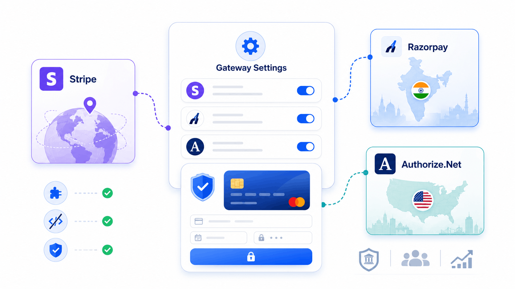SimpliTrain payment gateway settings illustration showing Stripe, Razorpay, and Authorize.Net integrations for secure checkout.