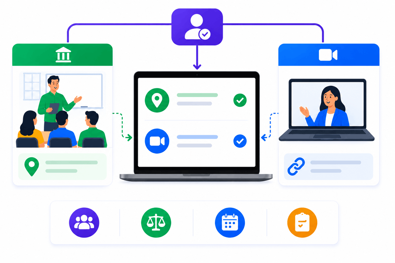 SimpliTrain provides a unified enrollment workflow for both virtual and in-person instructor-led training, using the same scheduling, attendance, instructor assignment, and learner experience while automatically displaying a join link for virtual classes or a venue for classroom sessions.