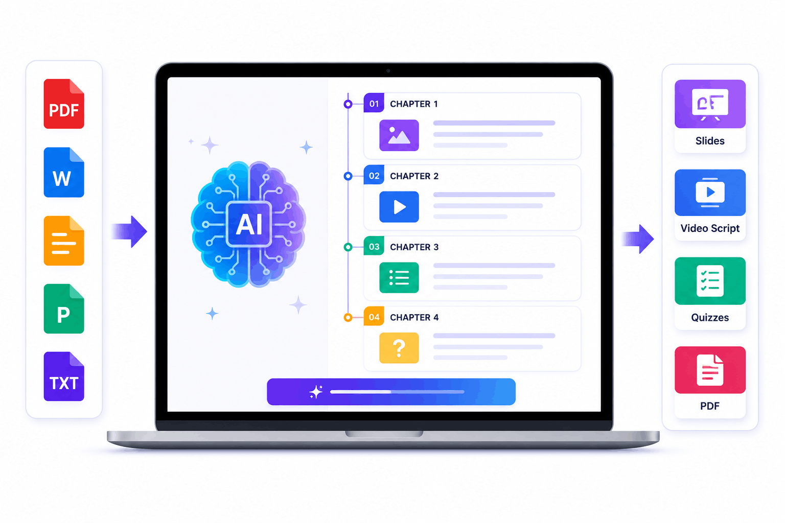 SimplyAuthor AI converts documents into structured courses with chapters, slides, quizzes, and multiple content formats.
